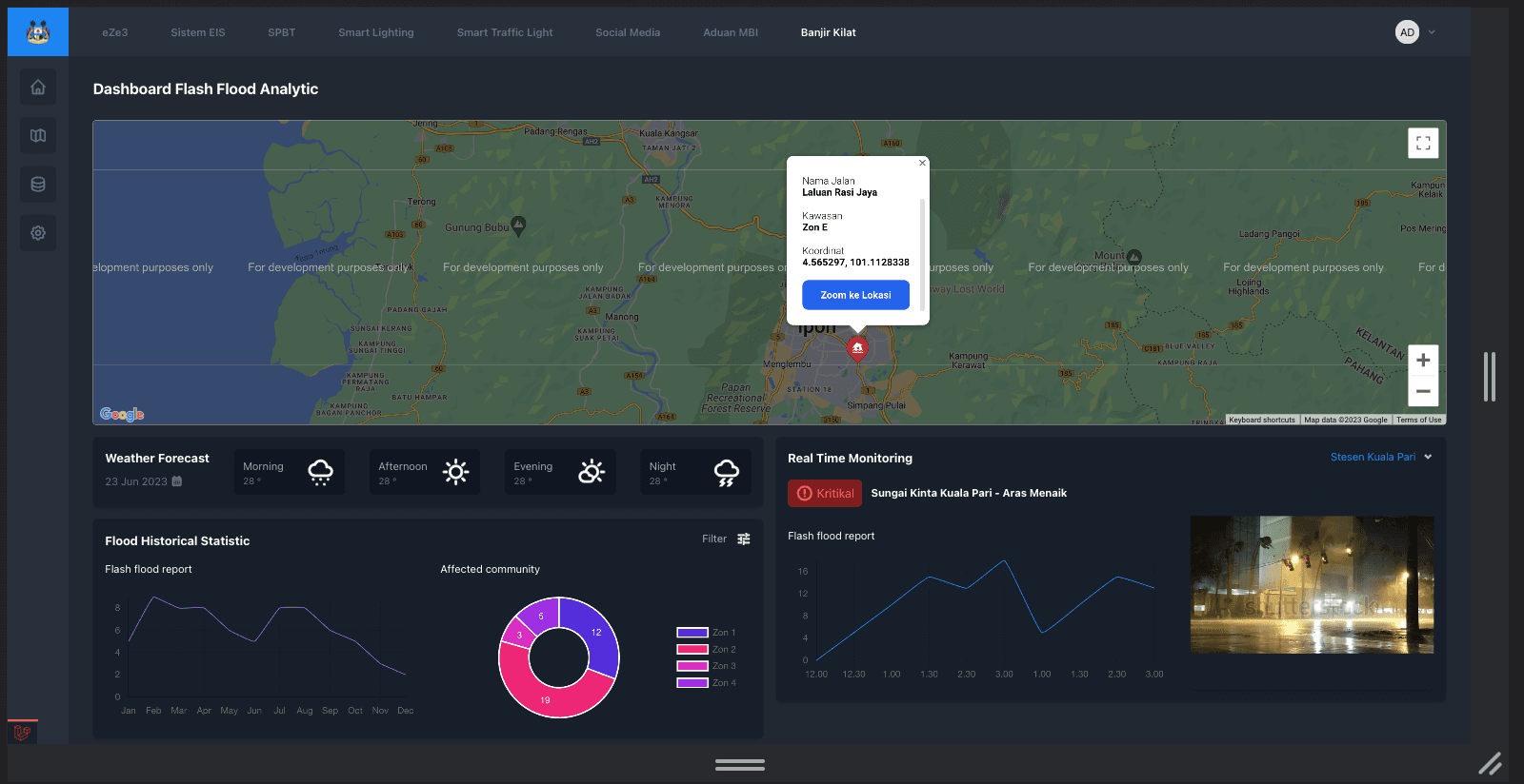 Flash Flood Analytics Dashboard